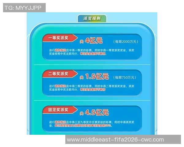 足球竞彩奖金封顶政策解析及其对投注者的影响分析